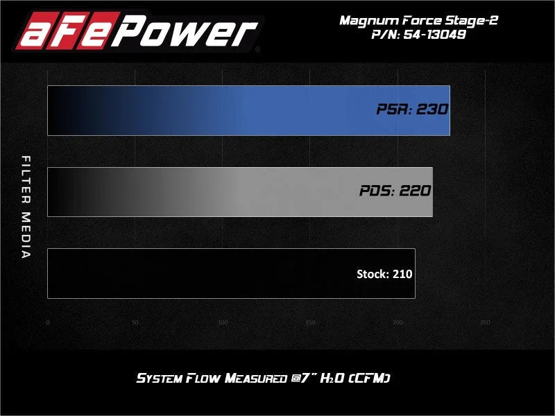 aFe MagnumFORCE Stage-2 Pro 5R Cold Air Intake System 19-20 Volkswagen Jetta L4-1.4L (t) - Additional View 6
