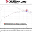 Load image into Gallery viewer, aFe MagnumFORCE Stage-2 Pro DRY S Cold Air Intake System 19-20 Volkswagen Jetta L4-1.4L (t) - Back View