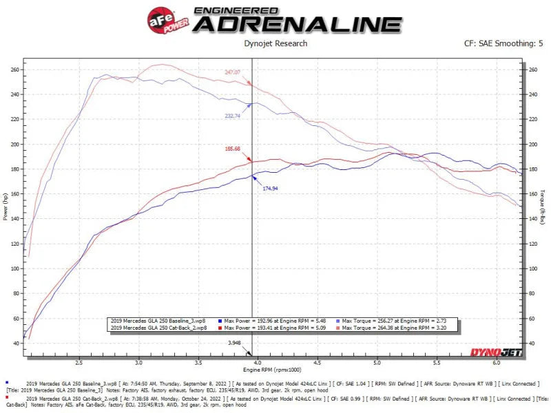 aFe Mercedes Benz GLA250 14-19 L4-2.0L (t) MACH Force-Xp 2-1/2in to 2-1/4in 304 SS Cat-Back Exhaust - Additional View 5