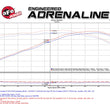 Load image into Gallery viewer, aFe Momentum Black Series Carbon Fiber Intake System P5R fits 2017-2019 Chevrolet Corvette Grand SPORT 6.2L C7 / 2014-2019...