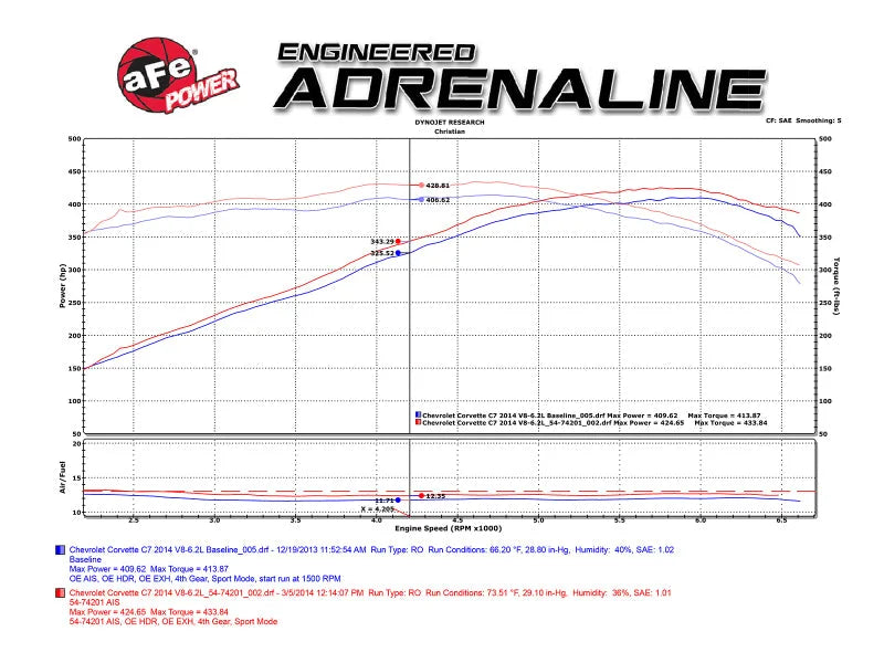aFe Momentum Black Series Carbon Fiber Intake System P5R fits 2017-2019 Chevrolet Corvette Grand SPORT 6.2L C7 / 2014-2019...