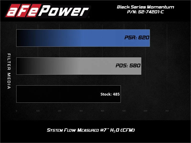aFe Momentum Black Series Carbon Fiber Intake System P5R fits 2017-2019 Chevrolet Corvette Grand SPORT 6.2L C7 / 2014-2019...