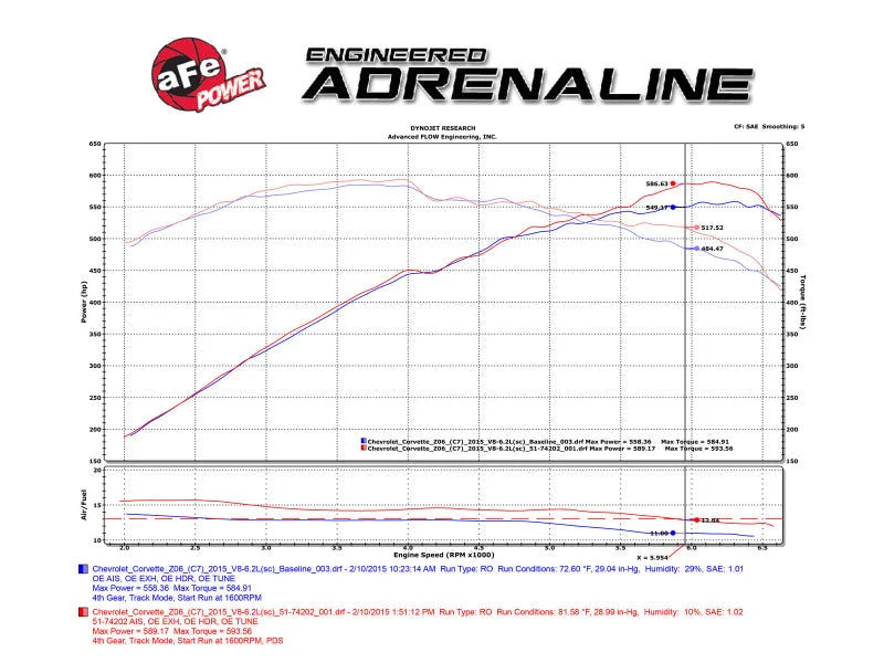 aFe Momentum Carbon Fiber Cold Air Intake System PDS/P5R 15-16 Chevrolet Corvette Z06 V8-6.2L - Additional View 8