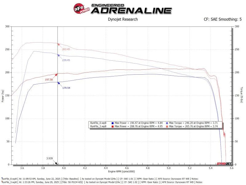 aFe Momentum GT Cold Air Intake System w/ Pro 5R Filter fits 15-25 Toyota Hilux V6-4.0L - Additional View 7