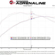 Load image into Gallery viewer, aFe Momentum GT Cold Air Intake System w/ Pro 5R Media Audi A4/Quattro (B9) 16-19 I4-2.0L (t) - Additional View 5