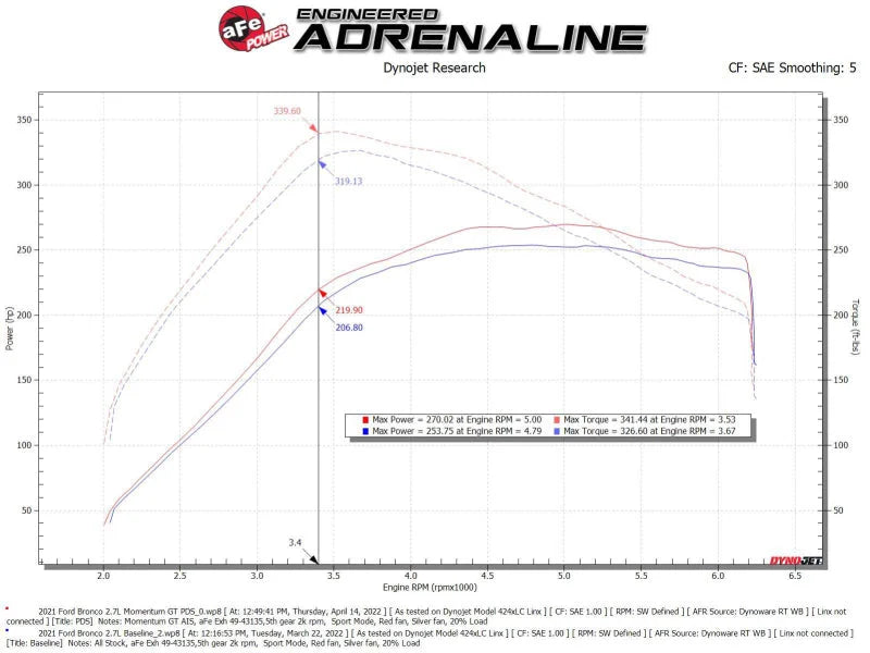 aFe Momentum GT Cold Air Intake System w/ Pro DRY S Filter Ford Bronco 2021 V6-2.7L (tt) - Additional View 6