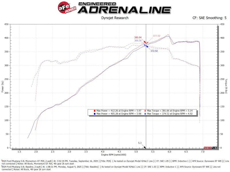 aFe Momentum GT Cold Air Intake System w/ Pro DRY S Filter fits 2024-2025 Ford Mustang GT V8 5.0L / 2024-2026 Ford Mustang...