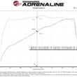Load image into Gallery viewer, aFe Momentum GT Cold Air Intake System w/ Pro Dry S 2020 Ford F-250 / F-350 Super Duty V8-7.3L - Additional View 6