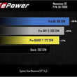 Load image into Gallery viewer, aFe Momentum GT Cold Air Intake System w/ Pro GUARD7 2021+ Ford Bronco V6-2.7L - Additional View 9