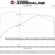 Load image into Gallery viewer, aFe Momentum GT Cold Air Intake System w/Pro 5R Filter 17-21 BMW 530 L4-2.0L - Back View