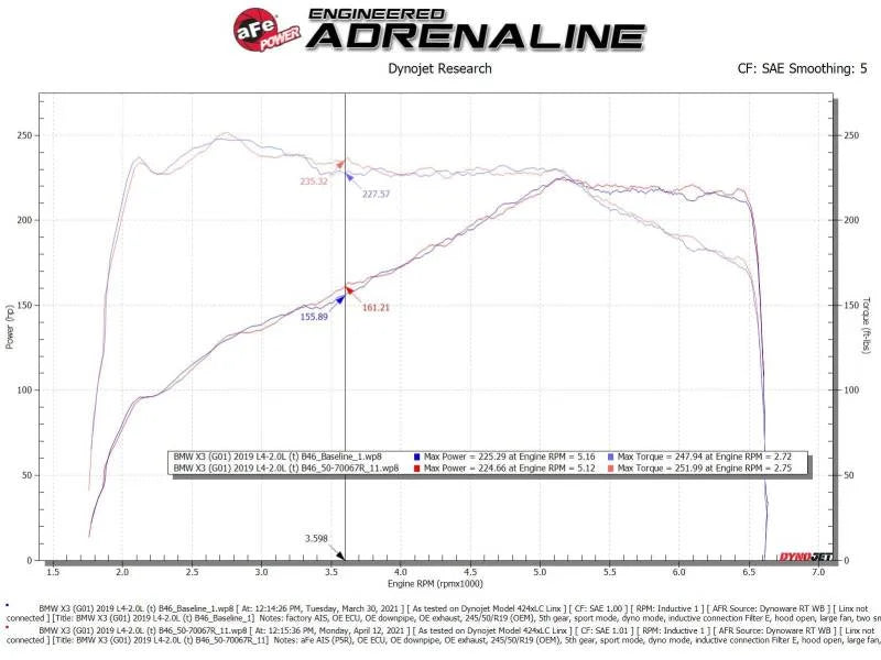 aFe Momentum GT Cold Air Intake System w/Pro 5R Filter 17-21 BMW 530 L4-2.0L - Back View