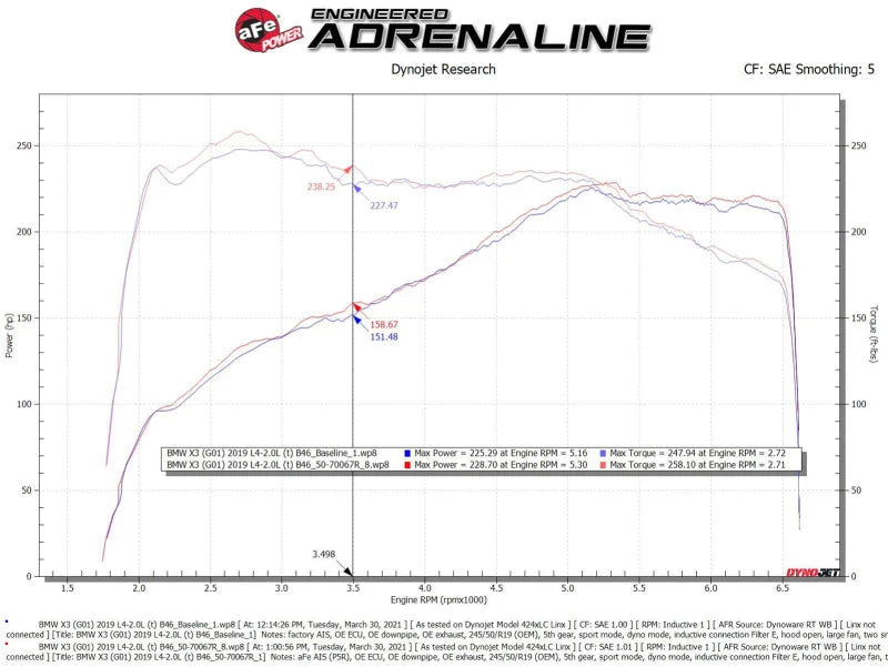 aFe Momentum GT Cold Air Intake System w/Pro 5R Filter 17-21 BMW 530 L4-2.0L - Additional View 5