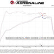 Load image into Gallery viewer, aFe Momentum GT Cold Air Intake System w/Pro 5R Filter 19-21 BMW 330i B46/B48 - Additional View 8