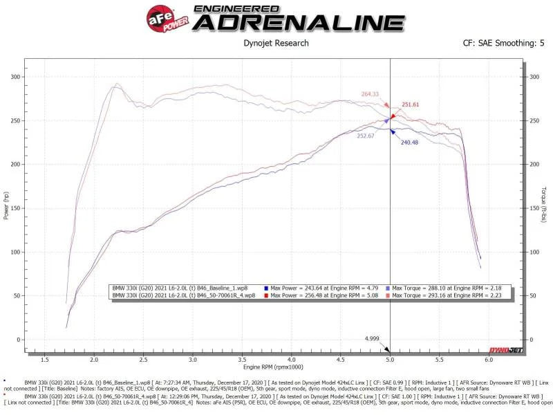 aFe Momentum GT Cold Air Intake System w/Pro 5R Filter 19-21 BMW 330i B46/B48 - Additional View 8