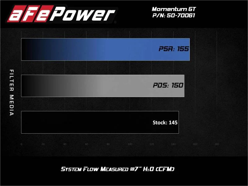 aFe Momentum GT Cold Air Intake System w/Pro 5R Filter 19-21 BMW 330i B46/B48 - Additional View 9