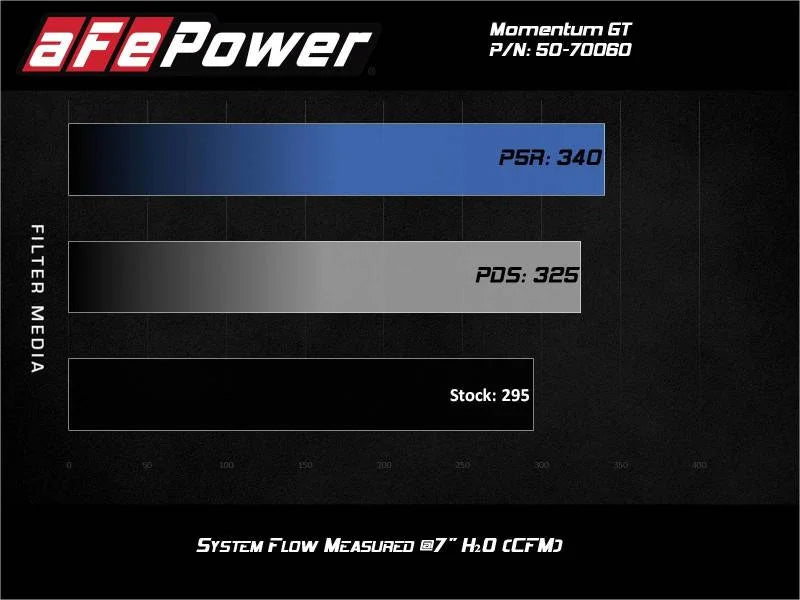 aFe Momentum GT Cold Air Intake System w/Pro 5R Filter 20-21 BMW M340i (G20) 3.0 L6 (t) N58 - Additional View 6