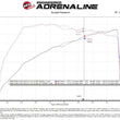 Load image into Gallery viewer, aFe Momentum GT Cold Air Intake System w/Pro 5R Filter 20-21 BMW M340i (G20) 3.0 L6 (t) N58 - Additional View 12