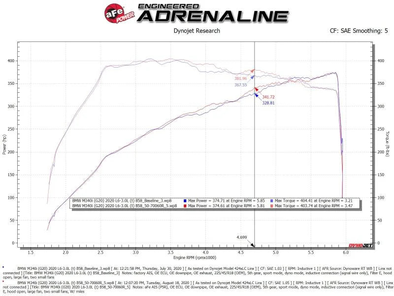 aFe Momentum GT Cold Air Intake System w/Pro 5R Filter 20-21 BMW M340i (G20) 3.0 L6 (t) N58 - Additional View 12