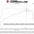 Load image into Gallery viewer, aFe Momentum GT Cold Air Intake System w/Pro DRY S Filter 19-21 BMW 330i B46/B48 - Back View
