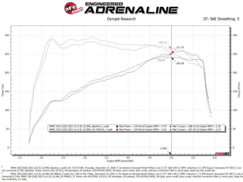 aFe Momentum GT Cold Air Intake System w/Pro DRY S Filter 19-21 BMW 330i B46/B48 - Back View
