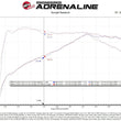 Load image into Gallery viewer, aFe Momentum GT Cold Air Intake System w/Pro Dry S Filter 17-21 BMW 530 L4-2.0L - Back View