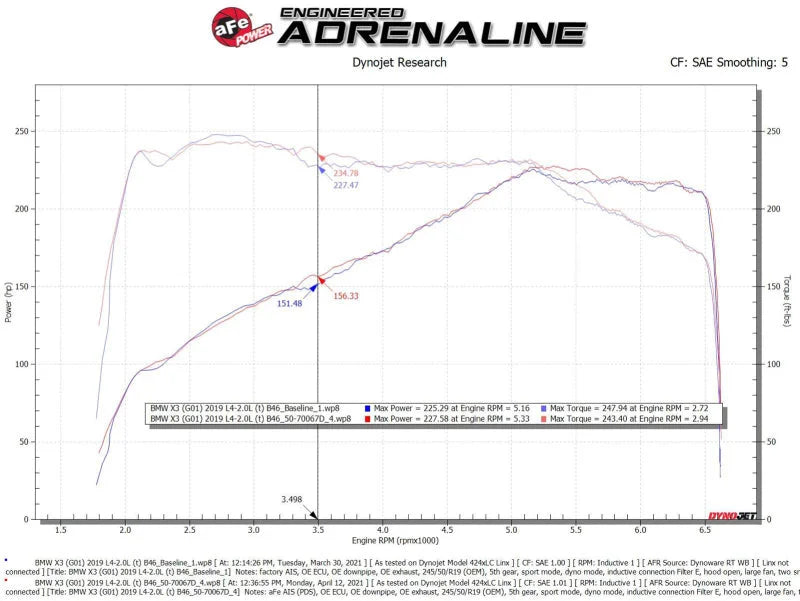 aFe Momentum GT Cold Air Intake System w/Pro Dry S Filter 17-21 BMW 530 L4-2.0L - Back View