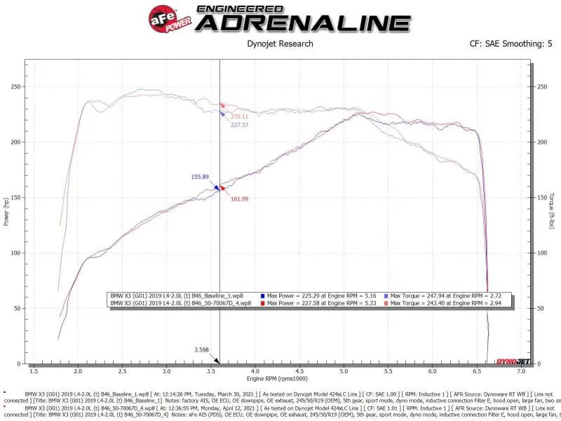 aFe Momentum GT Cold Air Intake System w/Pro Dry S Filter 17-21 BMW 530 L4-2.0L - Additional View 5