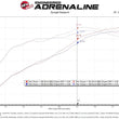 Load image into Gallery viewer, aFe Momentum GT Cold Air Intake System w/Pro Dry S Filter 19-21 Ram 2500/300 V8-6.4L - Additional View 5