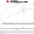 Load image into Gallery viewer, aFe Momentum GT Cold Air Intake System w/Pro Dry S Filter 20-21 BMW M340i (G20) 3.0 L6 (t) N58 - Additional View 7