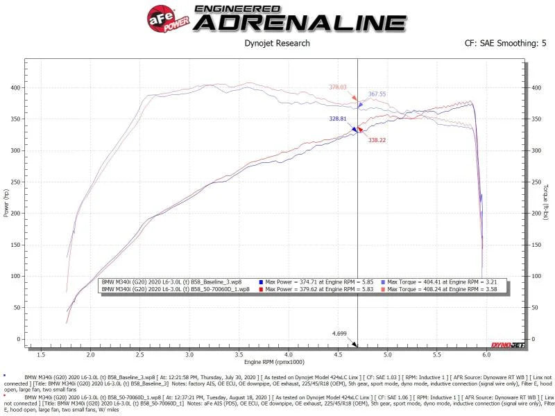 aFe Momentum GT Cold Air Intake System w/Pro Dry S Filter 20-21 BMW M340i (G20) 3.0 L6 (t) N58 - Additional View 7
