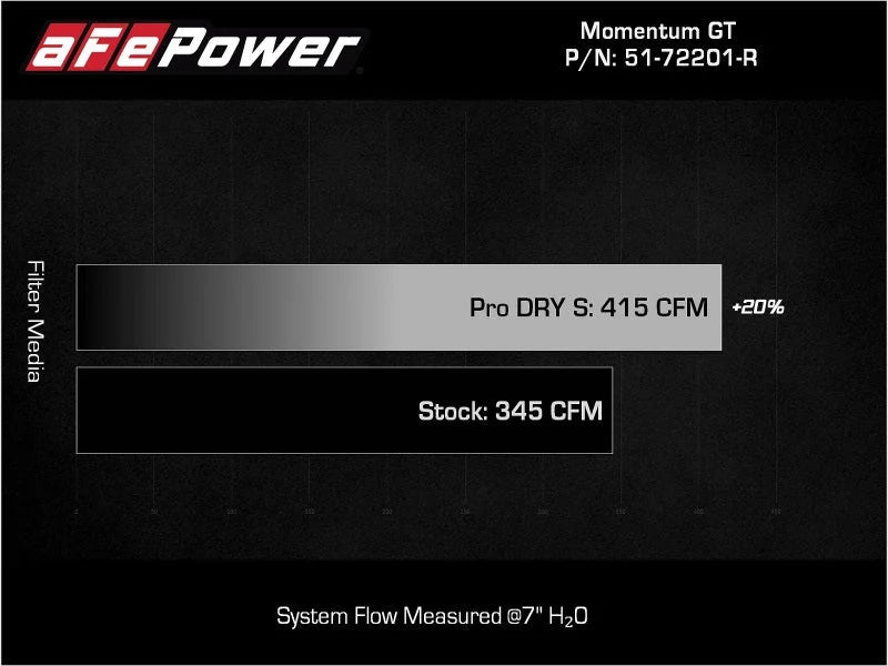 aFe Momentum GT Dry S Stage-2 Intake System 11-15 Dodge Challenger/Charger V6-3.6L (Red) - Additional View 7