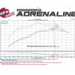 Load image into Gallery viewer, aFe Momentum GT Intakes P5R AIS Nissan Patrol (Y61) 01-16 I6-4.8L - Additional View 6