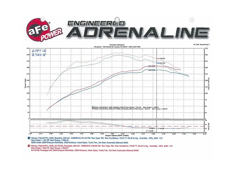 aFe Momentum GT Intakes P5R AIS Nissan Patrol (Y61) 01-16 I6-4.8L - Additional View 6