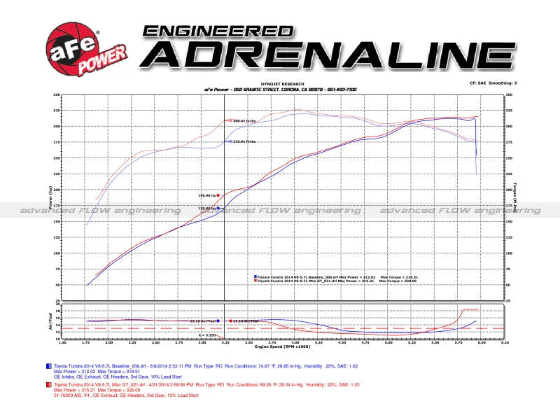 aFe Momentum GT PRO 5R Stage-2 Si Intake System 07-14 Toyota Tundra V8 5.7L - Additional View 9