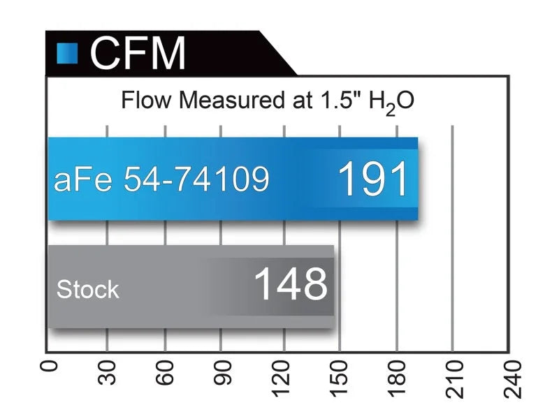 aFe Momentum GT PRO 5R Stage-2 Si Intake System, GM Silverado/Sierra 17-19 V6 3.6L - Installation View