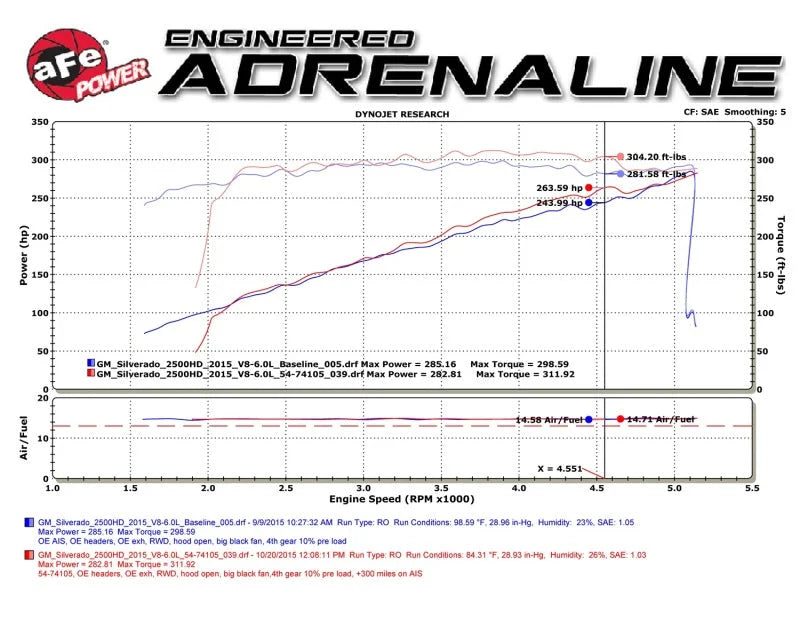 aFe Momentum GT PRO DRY S Stage-2  Intake System 09-16 GM Silverado/Sierra 2500/3500HD 6.0L V8 - Additional View 5