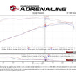 Load image into Gallery viewer, aFe Momentum GT Pro 5R Cold Air Intake System 05-11 Toyota Tacoma V6 4.0L - Additional View 10