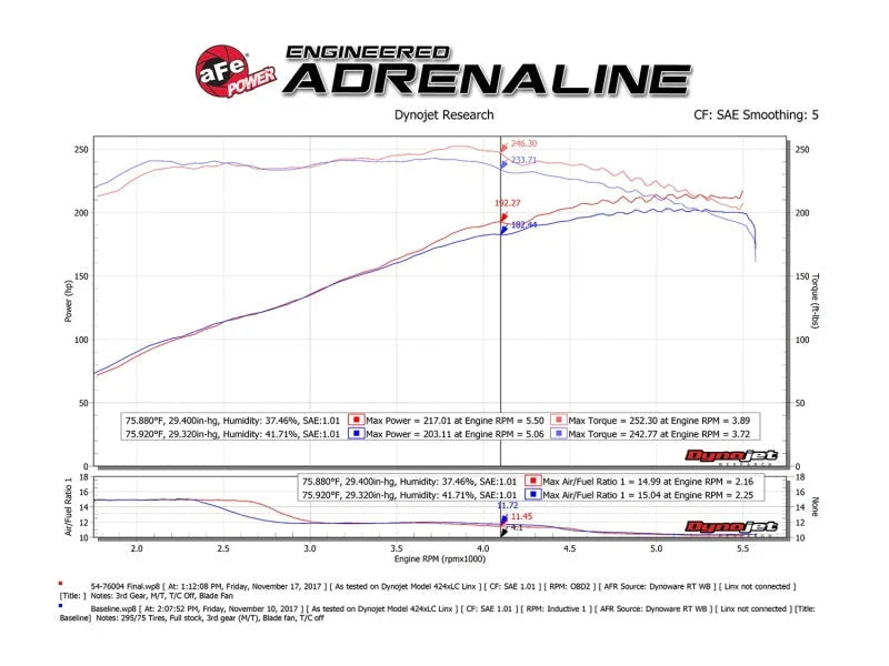 aFe Momentum GT Pro 5R Cold Air Intake System 05-11 Toyota Tacoma V6 4.0L - Additional View 10
