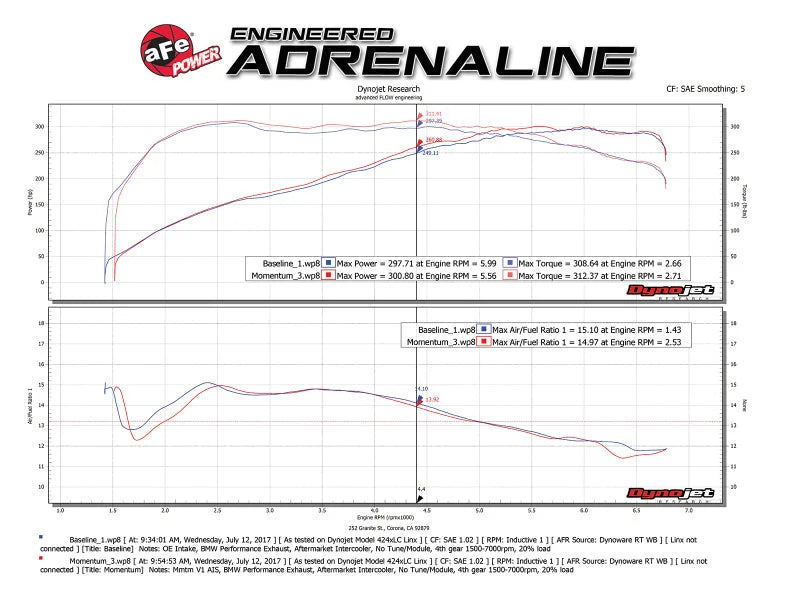 aFe Momentum GT Pro 5R Cold Air Intake System 11-13 BMW 335i E90/E87 I6 3.0L (N55) - Additional View 8