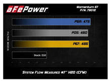 Load image into Gallery viewer, aFe Momentum GT Pro 5R Cold Air Intake System 12-15 Toyota Tacoma V6 4.0L - Additional View 7