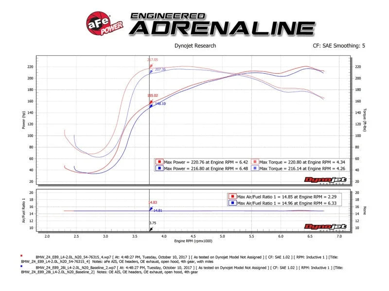 aFe Momentum GT Pro 5R Cold Air Intake System 12-16 BMW Z4 28i/xi (E89) I4 2.0L (t) (N20) - Installation View