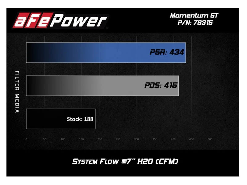 aFe Momentum GT Pro 5R Cold Air Intake System 12-16 BMW Z4 28i/xi (E89) I4 2.0L (t) (N20) - Additional View 5