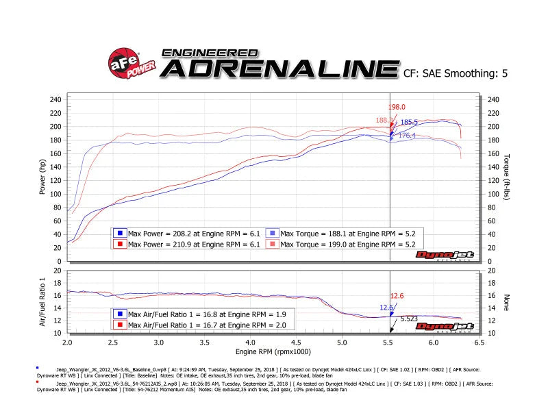 aFe Momentum GT Pro 5R Cold Air Intake System 12-18 Jeep Wrangler JK V6 3.6L - Installation View