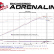 Load image into Gallery viewer, aFe Momentum GT Pro 5R Cold Air Intake System 13-15 Chevrolet Camaro SS V8-6.2L - Additional View 5