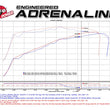Load image into Gallery viewer, aFe Momentum GT Pro 5R Cold Air Intake System 15-17 GM SUV V8 5.3L/6.2L - Additional View 6