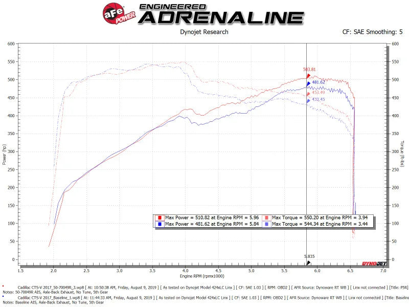 aFe Momentum GT Pro 5R Cold Air Intake System 16-19 Cadillac CTS-V 6.2L SC - Installation View