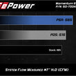 Load image into Gallery viewer, aFe Momentum GT Pro 5R Cold Air Intake System 16-19 Cadillac CTS-V 6.2L SC - Additional View 9