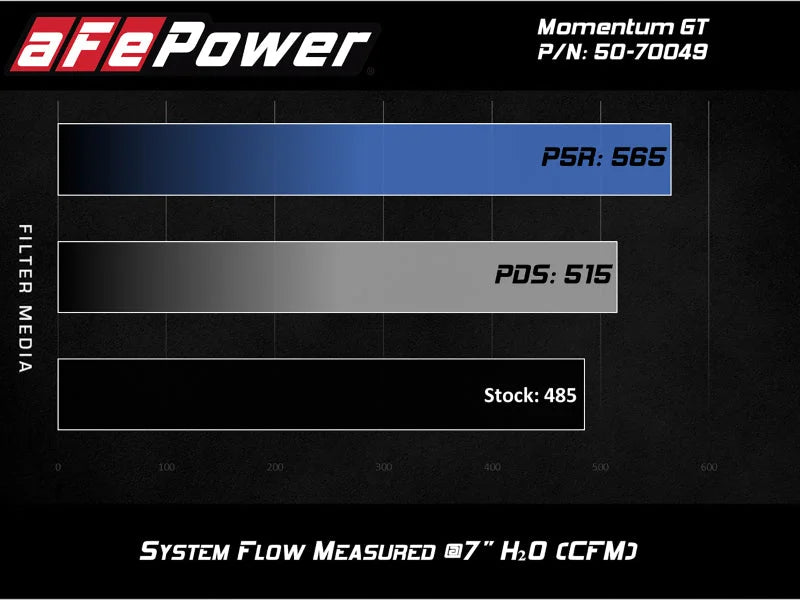 aFe Momentum GT Pro 5R Cold Air Intake System 16-19 Cadillac CTS-V 6.2L SC - Additional View 9