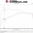 Load image into Gallery viewer, aFe Momentum GT Pro 5R Cold Air Intake System 18-21 Volkswagen Tiguan L4-2.0L (t) - Additional View 6
