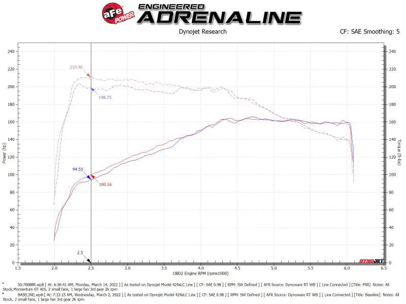 aFe Momentum GT Pro 5R Cold Air Intake System 18-21 Volkswagen Tiguan L4-2.0L (t) - Additional View 6